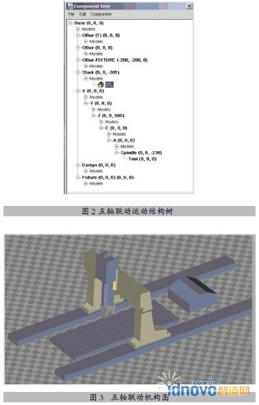圖2圖3