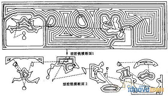 刀具軌跡橫斷面頂視圖