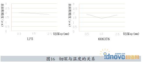 圖16