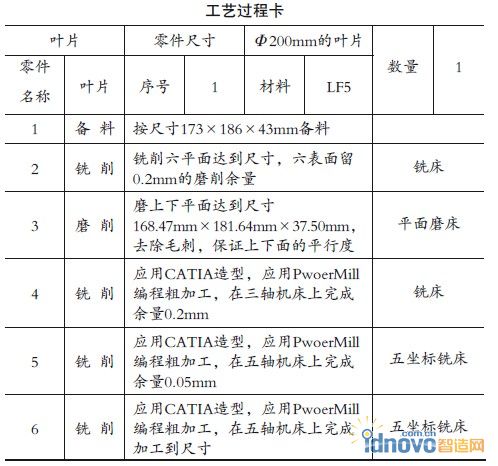 工藝過程卡