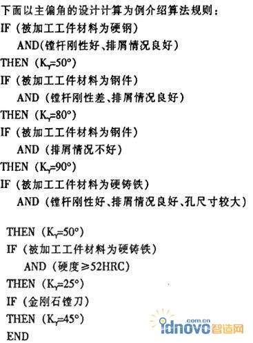 圖2