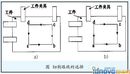 圖1