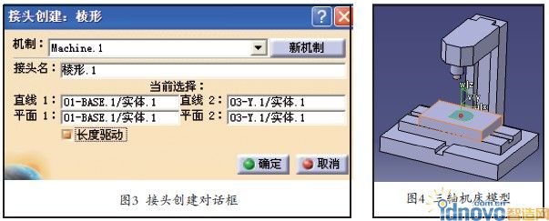 圖3圖4
