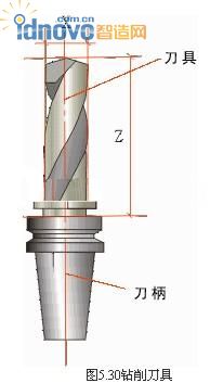 圖2