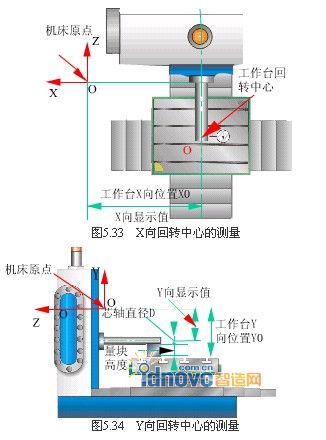 圖1