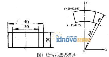 磁鋼瓦型塊模具