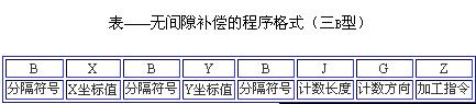 表1