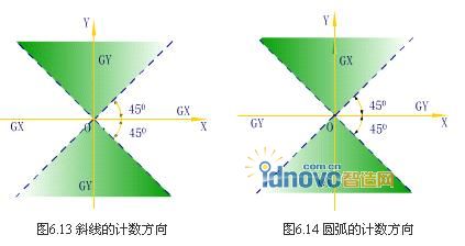 圖1