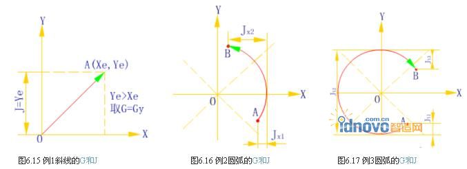 圖2