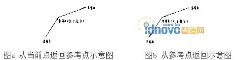 圖1