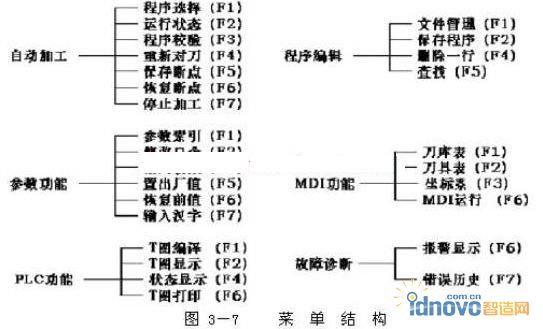 圖2