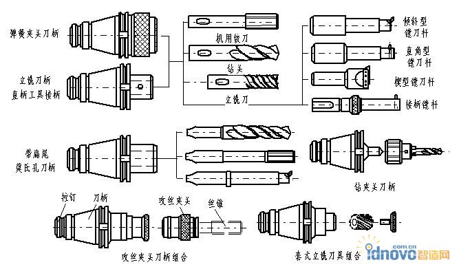 圖1