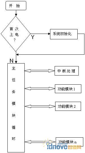 圖2