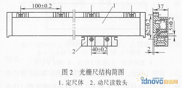 圖3