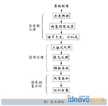 圖1
