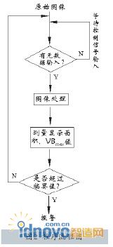 圖2