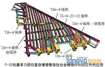 圖2