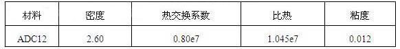 轉(zhuǎn)向器部件材料數(shù)據(jù)