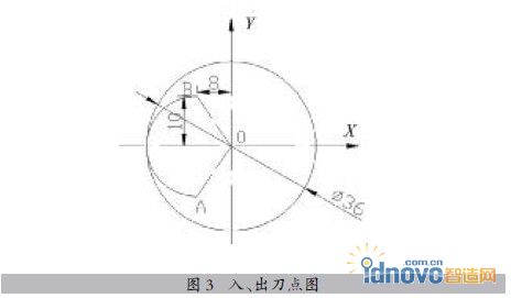 圖3