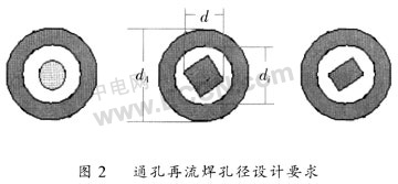點(diǎn)擊圖片可在新窗口打開