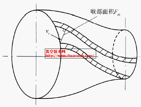 表2葉輪出口葉片間面積和導(dǎo)流器喉部