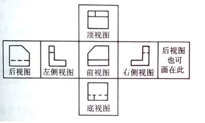 第三角投影中六個(gè)基本視圖的位置