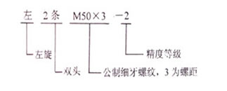 螺紋