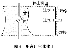 氣動小口徑頂管技術(shù)在管道施工中的應(yīng)用及改進