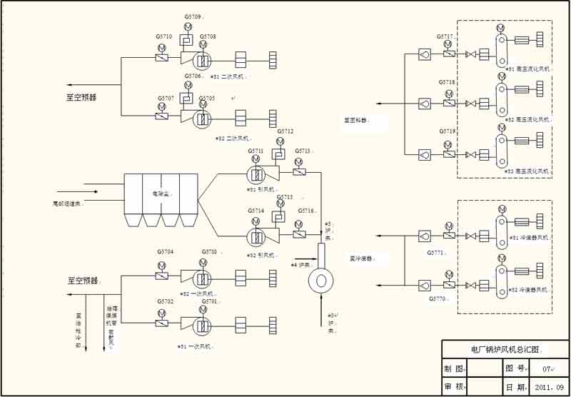 電廠鍋爐風機總匯圖
